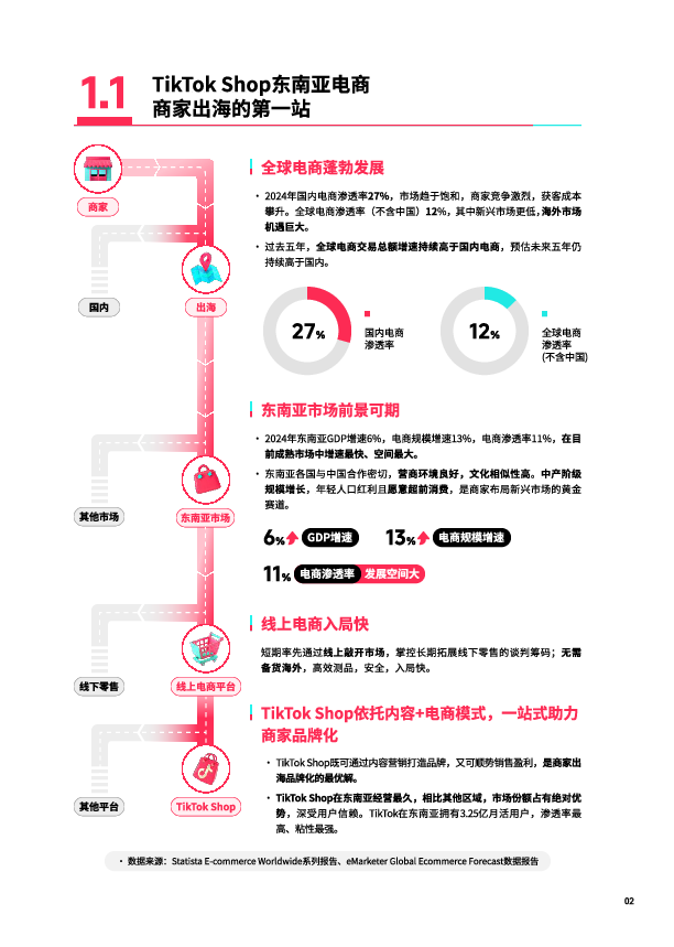 2025东南亚跨境出海经营白皮书